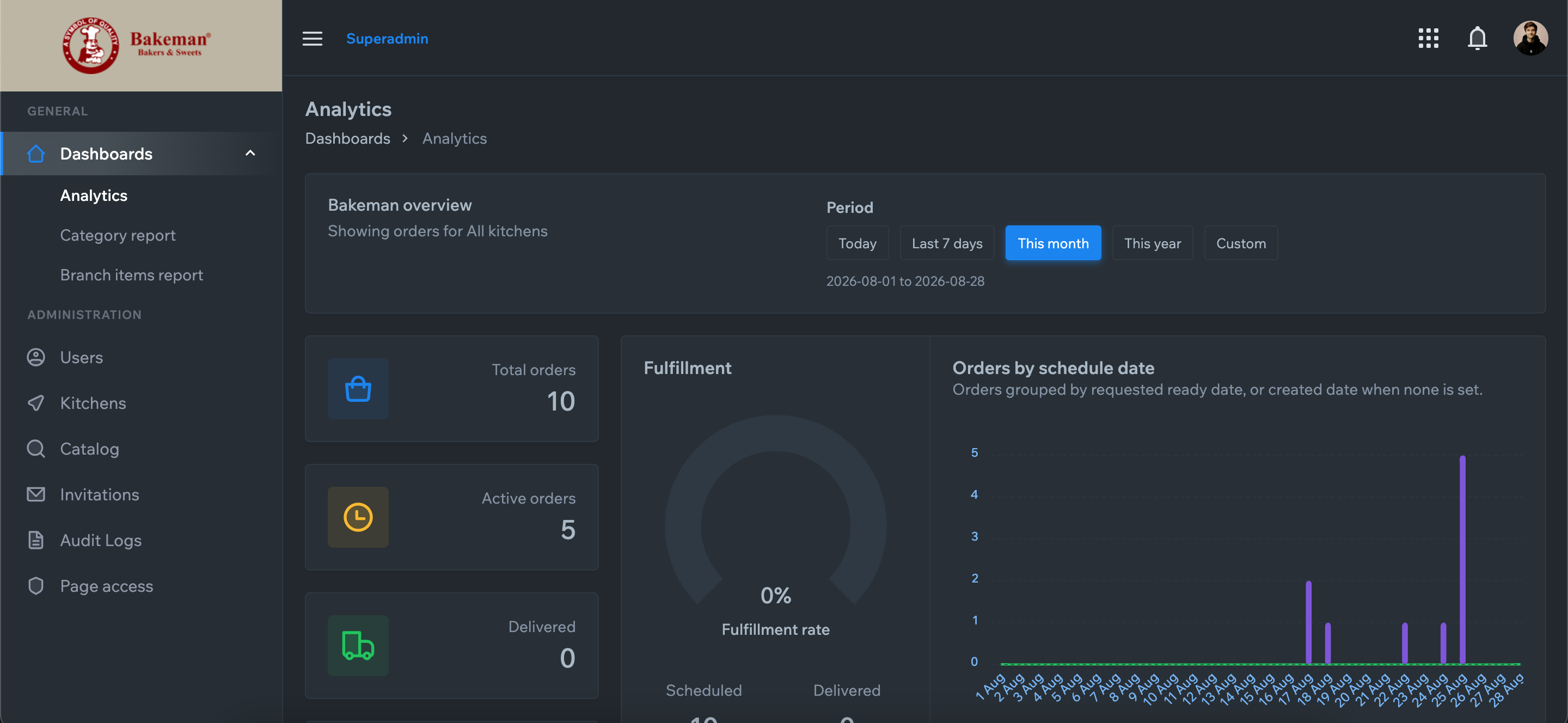 Multi-Branch Bakery — Operations & Ordering Platform