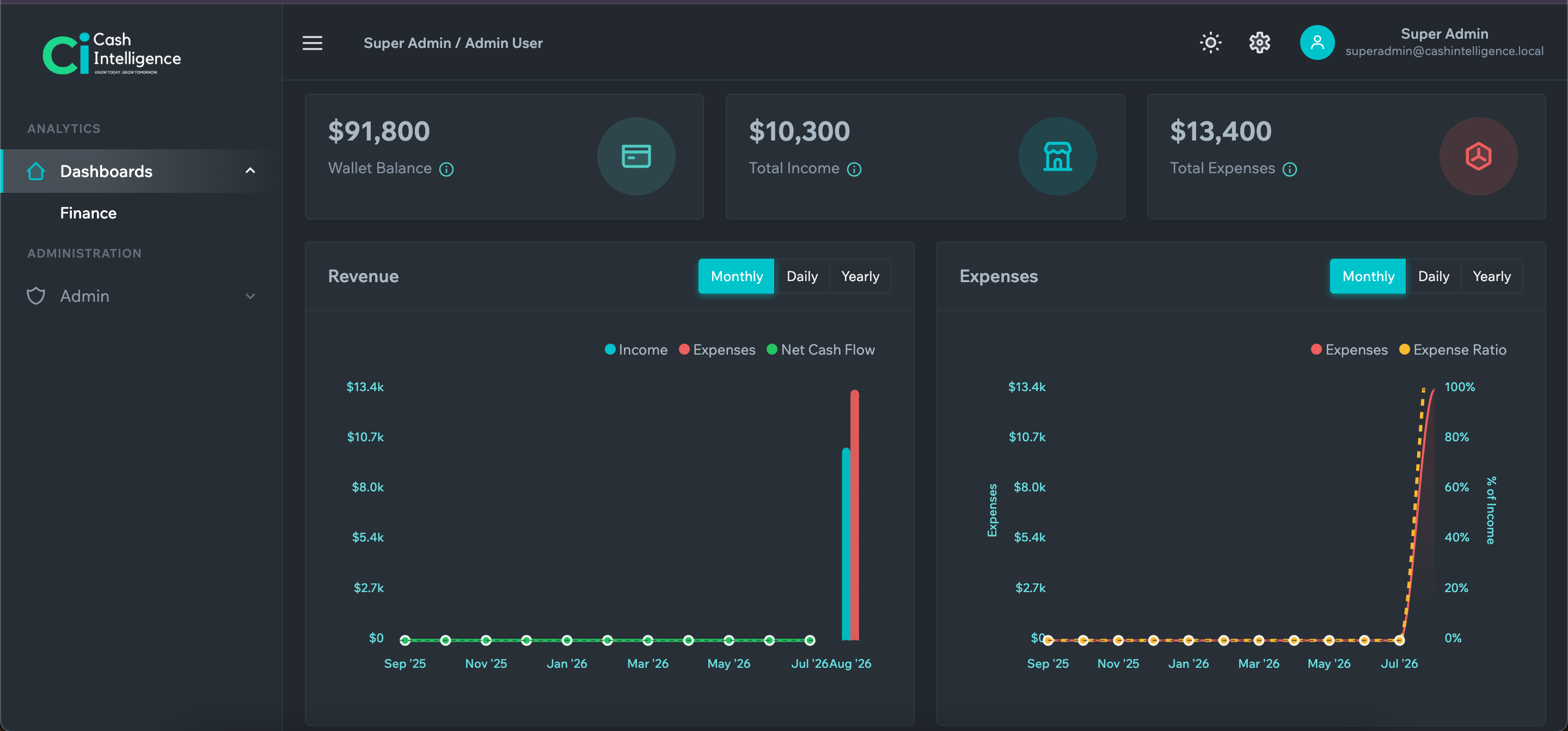 Cash Intelligence — Cash Flow & Forecasting Platform